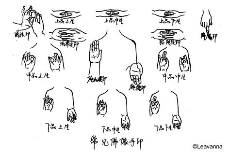 劍指手印|佛像手印大全